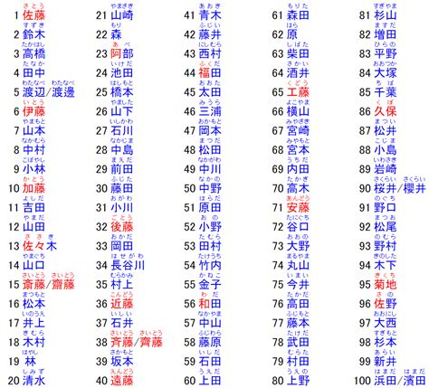 名字 上|「上」の付く姓名・苗字・名前一覧